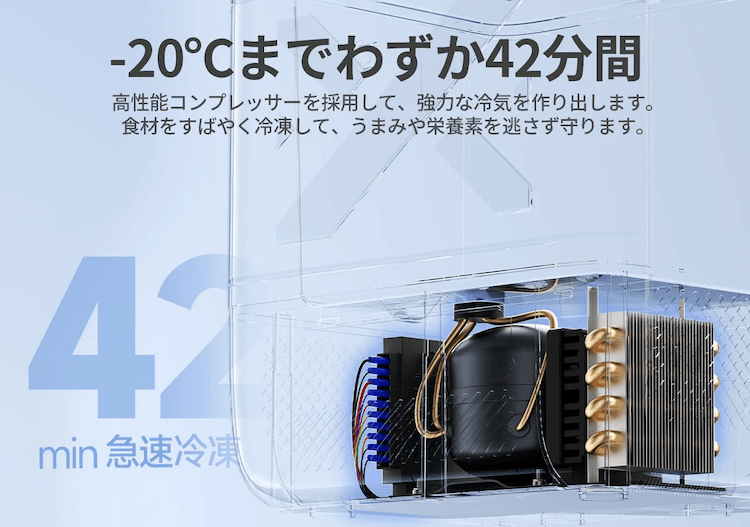 約15分で0℃、最短約42分で-20℃まで急速冷却