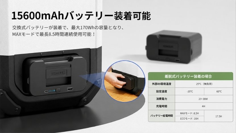 専用バッテリーDB01でコードレス使用に対応