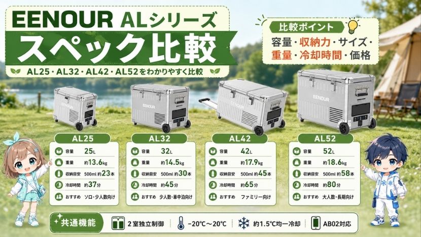 EENOUR AL25・AL32・AL42・AL52のスペック比較