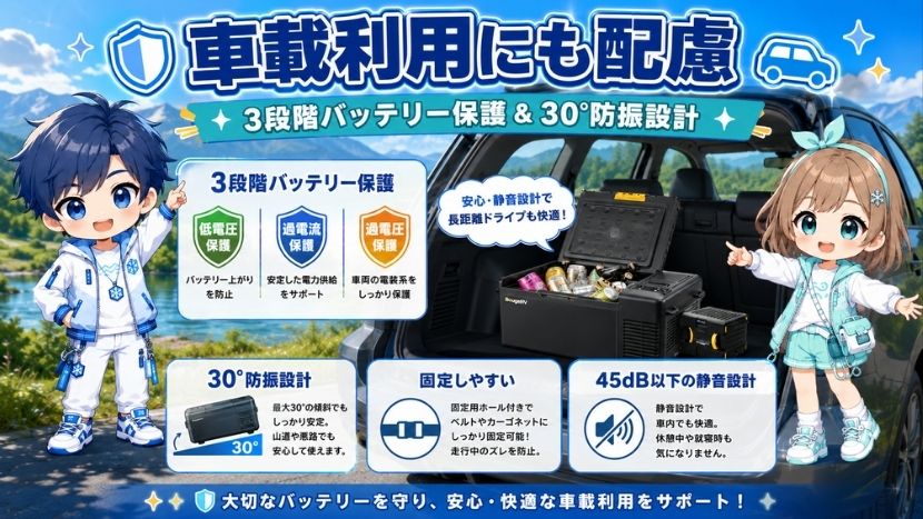 3段階バッテリー保護と30°防振設計｜車載利用にも配慮