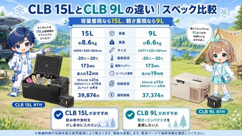 CLB 15LとCLB 9Lの違い｜スペック比較