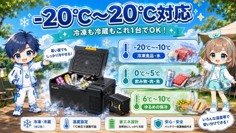 -20℃〜20℃対応｜暑い季節でも冷蔵・冷凍に使える