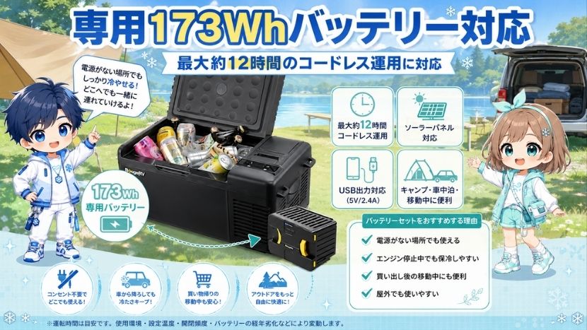 専用173Whバッテリー対応｜最大約12時間のコードレス運用に対応