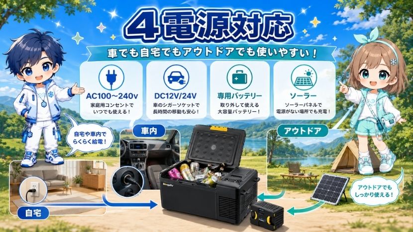 AC・DC・バッテリー・ソーラー対応｜車でも自宅でも使いやすい