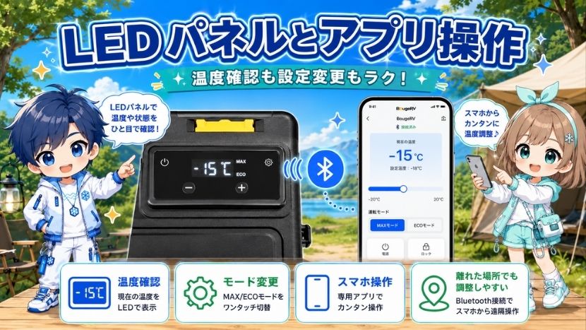 LEDパネルとアプリ操作｜離れた場所から温度調整できる