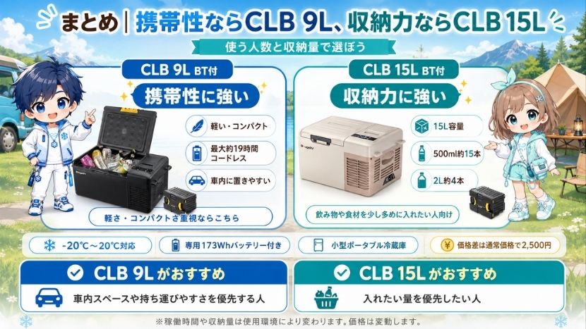 まとめ｜携帯性ならCLB 9L、収納力ならCLB 15L