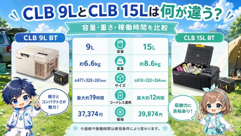 CLB 9LとBougeRV CLB 15Lは何が違う？