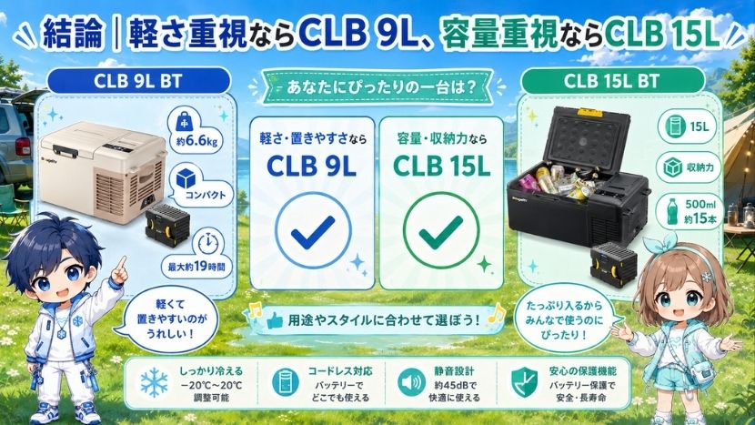 結論｜軽さ重視ならCLB 9L、容量重視ならCLB 15L