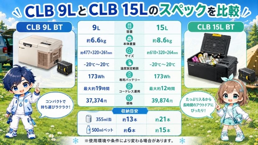 CLB 9LとCLB 15Lのスペックを比較