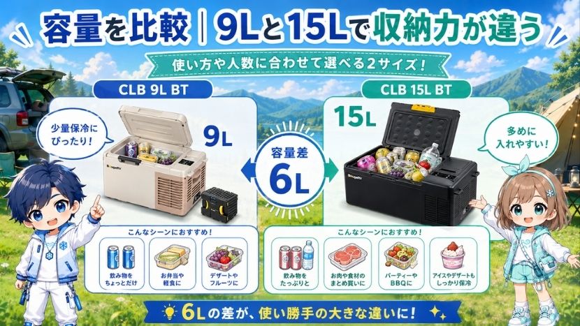 違い① 容量を比較｜9Lと15Lで収納力が違う
