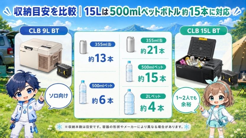 違い② 収納目安を比較｜15Lは500mlペットボトル約15本に対応