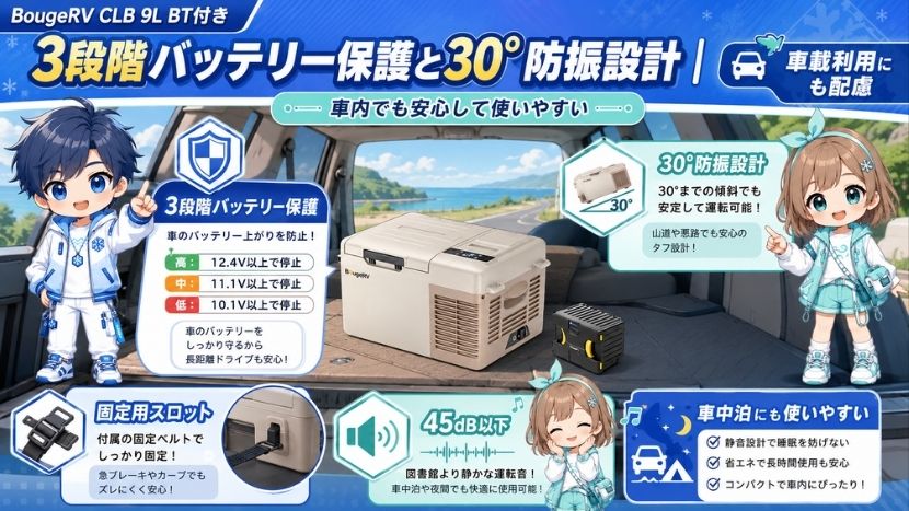 3段階バッテリー保護と30°防振設計|車載利用にも配慮