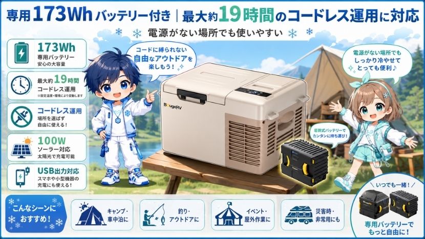 専用173Whバッテリー対応|最大約19時間のコードレス運用に対応