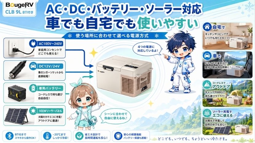 AC・DC・バッテリー・ソーラー対応|車でも自宅でも使いやすい