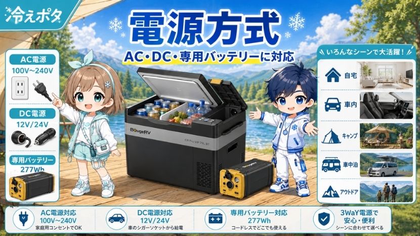 電源方式｜AC・DC・専用バッテリーに対応