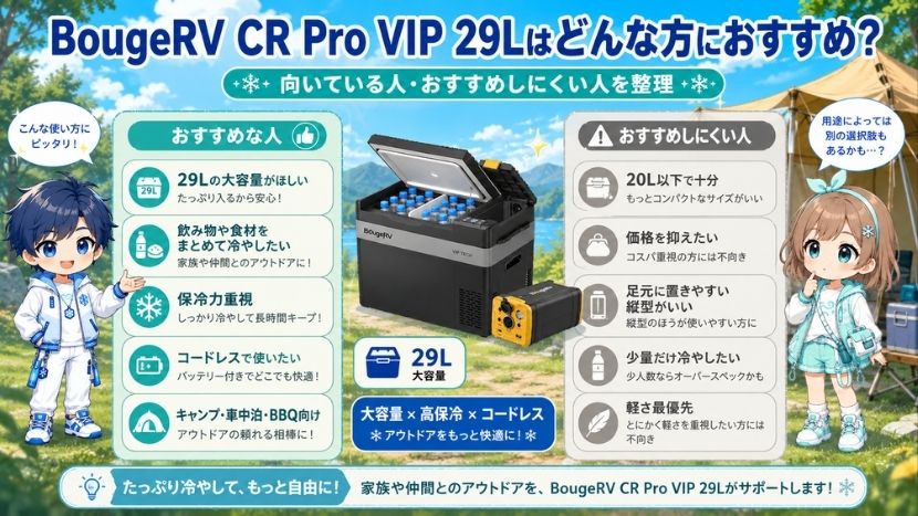 BougeRV CR Pro VIP 29Lはどんな方におすすめ？