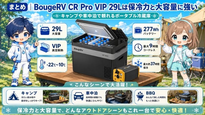 BougeRV CR Pro VIP 29Lを徹底解説｜保冷力に強い大容量冷蔵庫