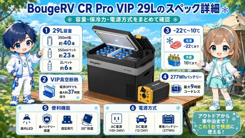 BougeRV CR Pro VIP 29Lのスペック詳細
