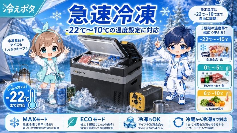 急速冷凍｜-22℃〜10℃の温度設定に対応