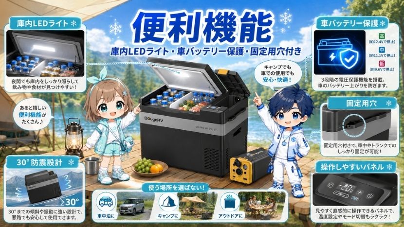 便利機能｜庫内LEDライト・車バッテリー保護・固定用穴付き