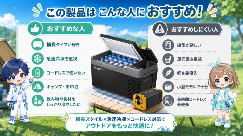 BougeRV CR Pro 20Lはどんな方におすすめ?