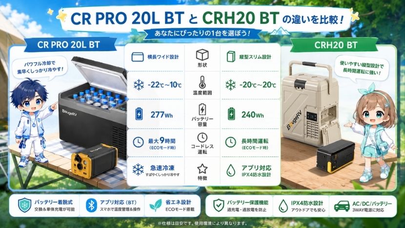 CR PRO 20LとCRH20の違い|スペック比較