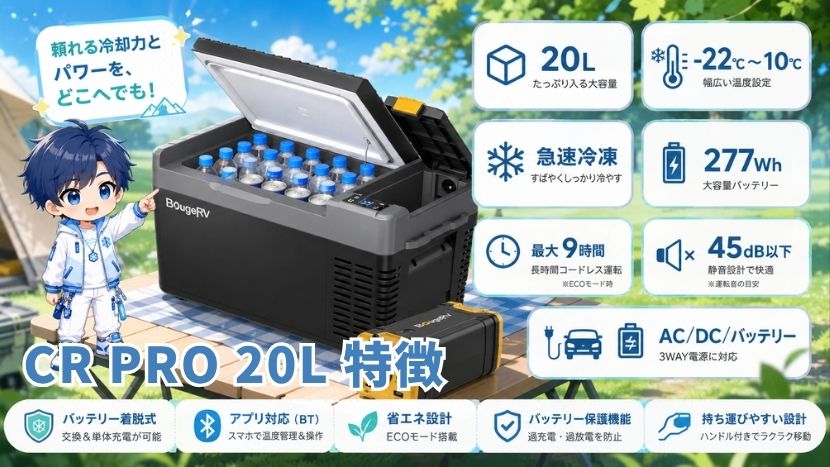 BougeRV CR Pro 20Lを徹底解説｜急速冷凍に強いポータブル冷蔵庫