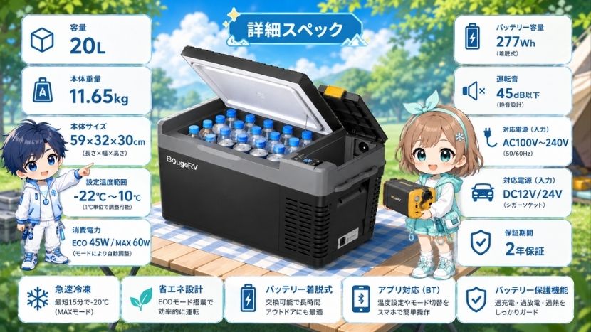 BougeRV CR Pro 20Lのスペック詳細