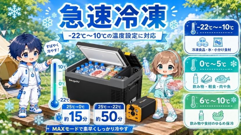 急速冷凍|-22℃〜10℃の温度設定に対応