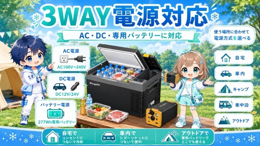 電源方式|AC・DC・専用バッテリーに対応