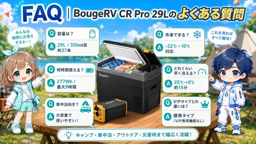FAQ｜BougeRV CR Pro 29Lのよくある質問
