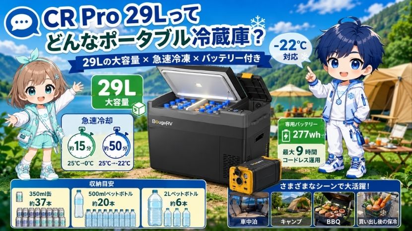  CR Pro 29Lってどんなポータブル冷蔵庫？