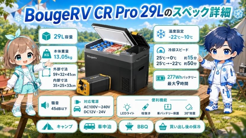 BougeRV CR Pro 29Lのスペック詳細