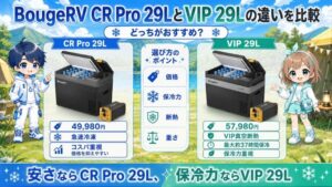 BougeRV CR Pro 29LとVIP 29Lの違いを比較｜どっちがおすすめ？