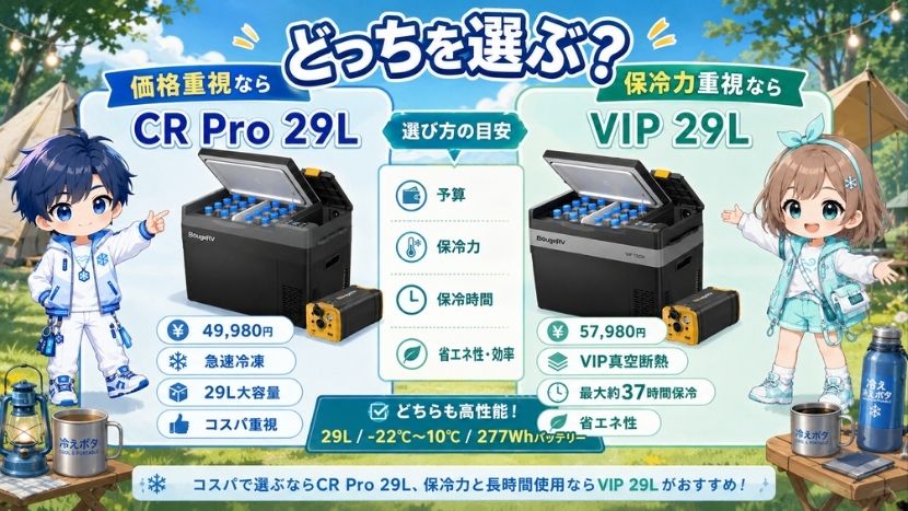 結論|価格重視ならCR Pro 29L、保冷力重視ならVIP 29L