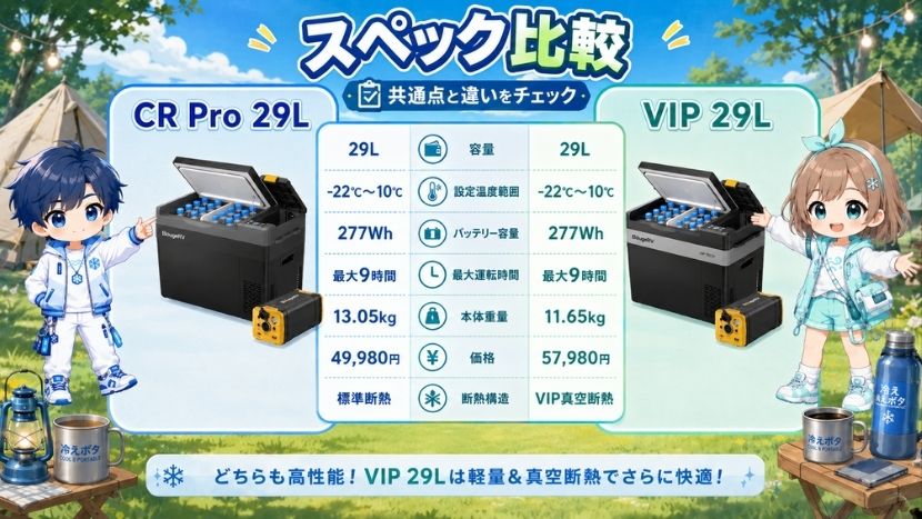CR Pro 29LとCR Pro VIP 29Lのスペックを比較