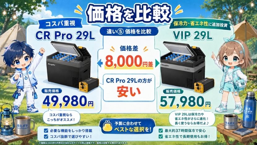 違い⑤ 価格を比較|CR Pro 29Lの方が安い