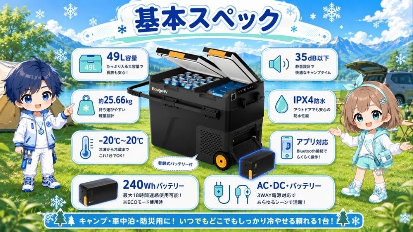 BougeRV CRD2 V2.0 49L BT キャスター付の基本スペック