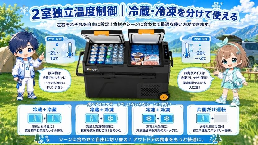 2室独立温度制御|冷蔵・冷凍を分けて使える