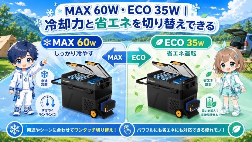 MAX 60W・ECO 35W|高性能と省エネを切り替えられる