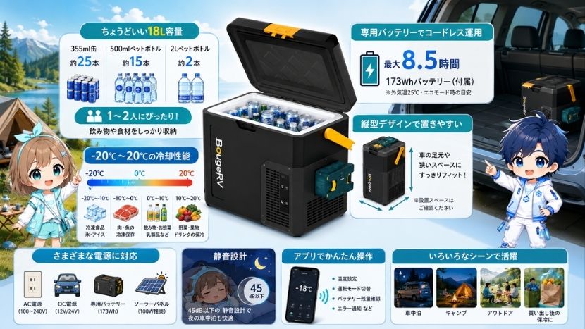 BougeRV CRH 18L|主なスペック