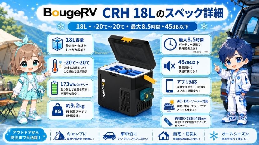 BougeRV CRH 18Lのスペック詳細