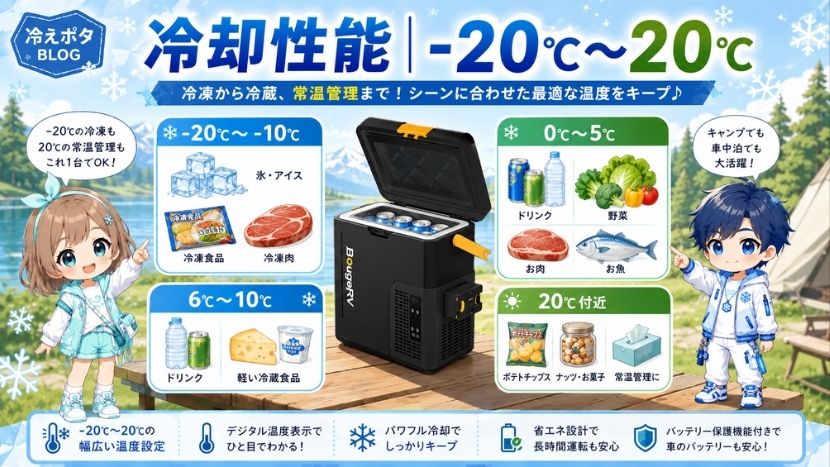 冷却性能|-20℃〜20℃で冷蔵から冷凍まで対応