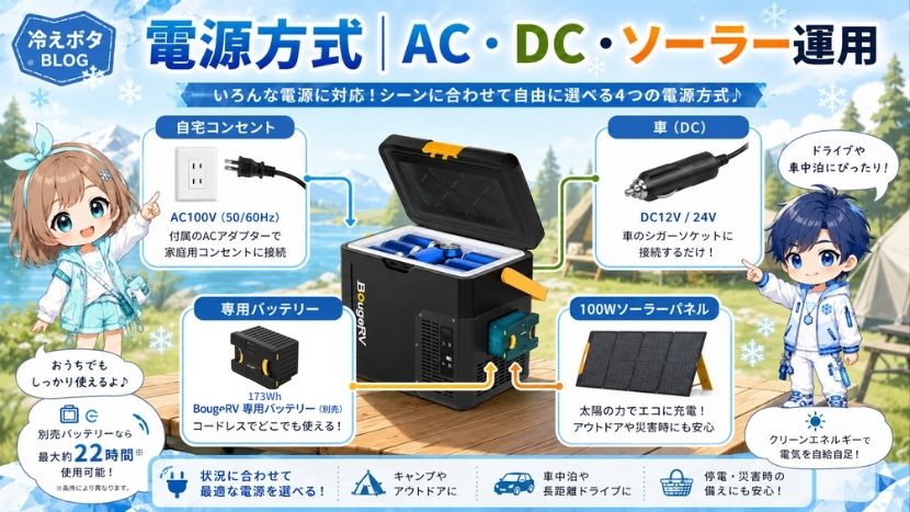 電源方式|AC・DC・ソーラー運用に対応