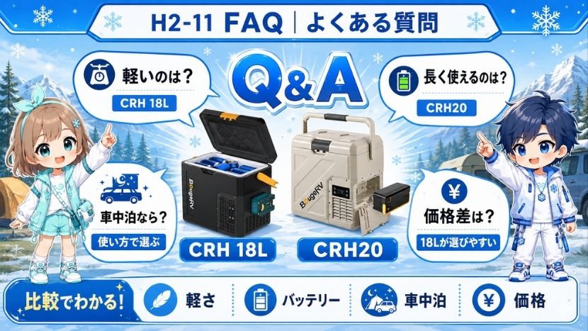 FAQ｜BougeRV CRH 18LとCRH20のよくある質問