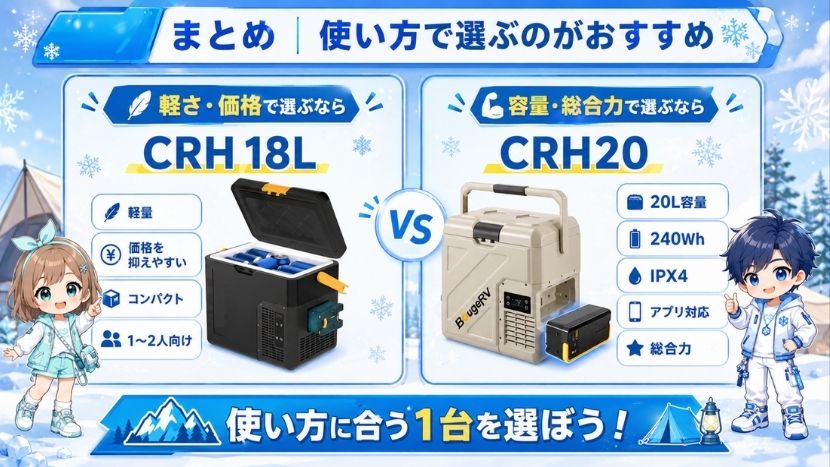 まとめ｜CRH 18LとCRH20は使い方で選ぶのがおすすめ
