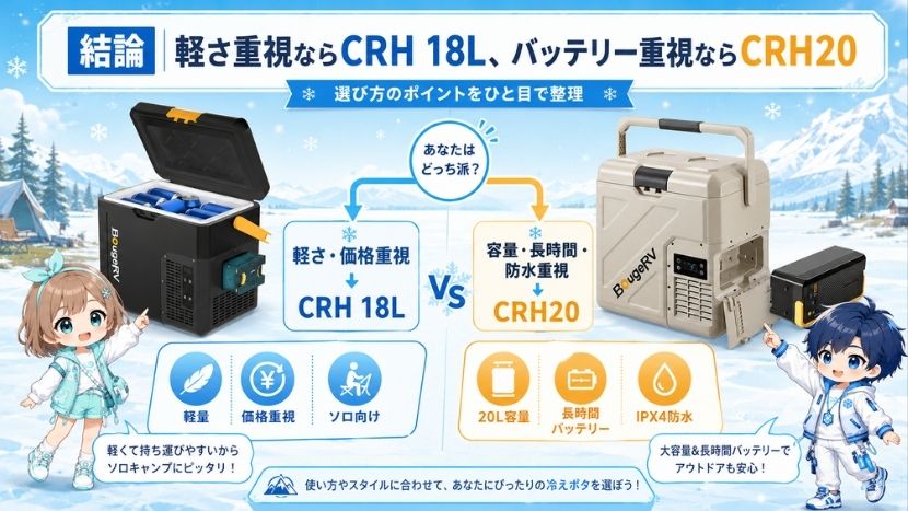 BougeRV CRH 18LとCRH2｜どちらがおすすめ