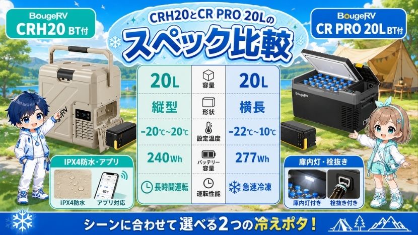 CRH20とCR PRO 20Lのスペック比較