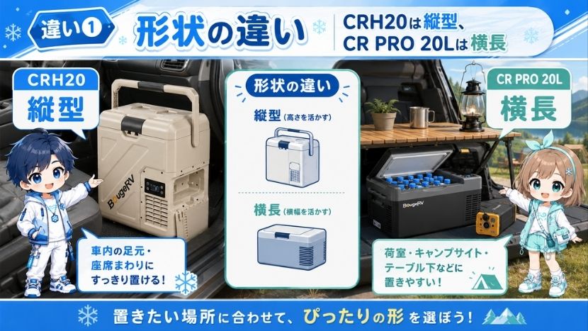 違い① 形状の違い|CRH20は縦型、CR PRO 20Lは横長