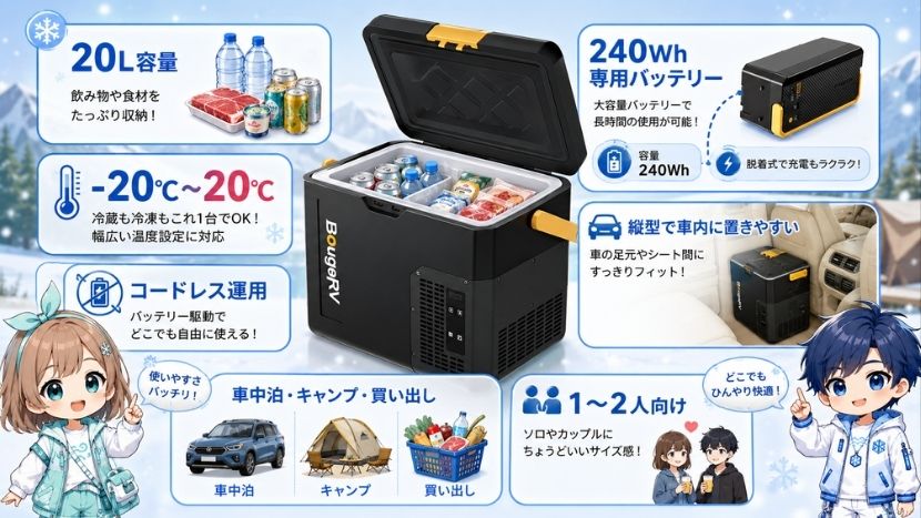 BougeRV CRH20の主な特徴
